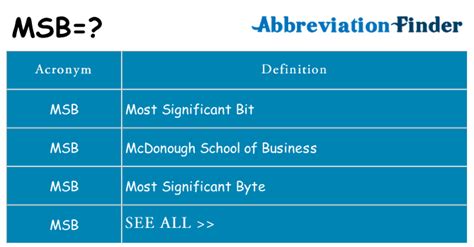 msb teacher meaning|MSB Abbreviation Meaning .